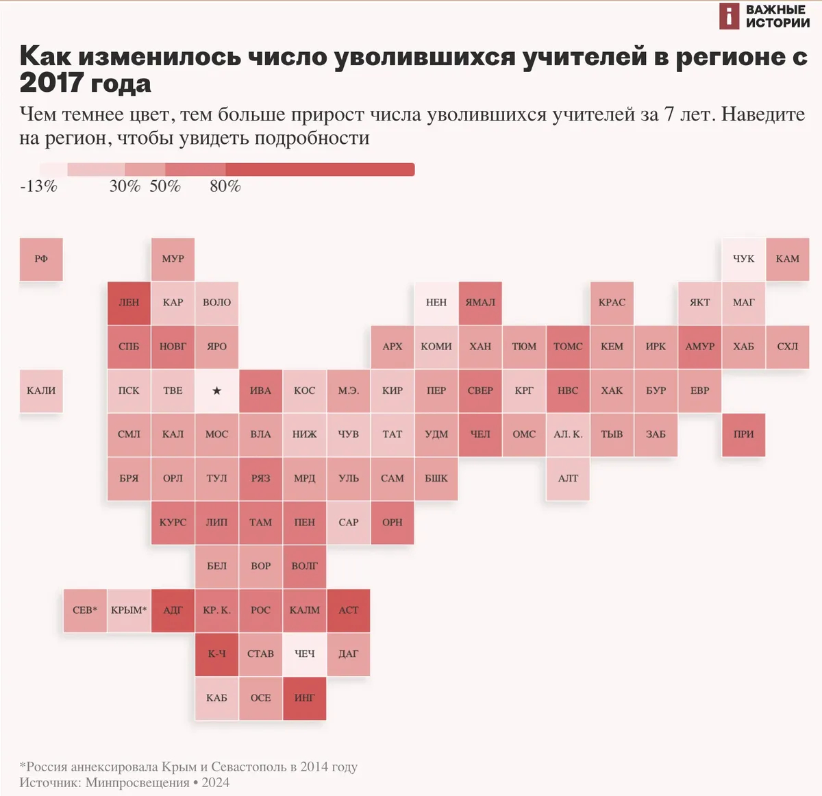 Инфографика: «Важные истории»