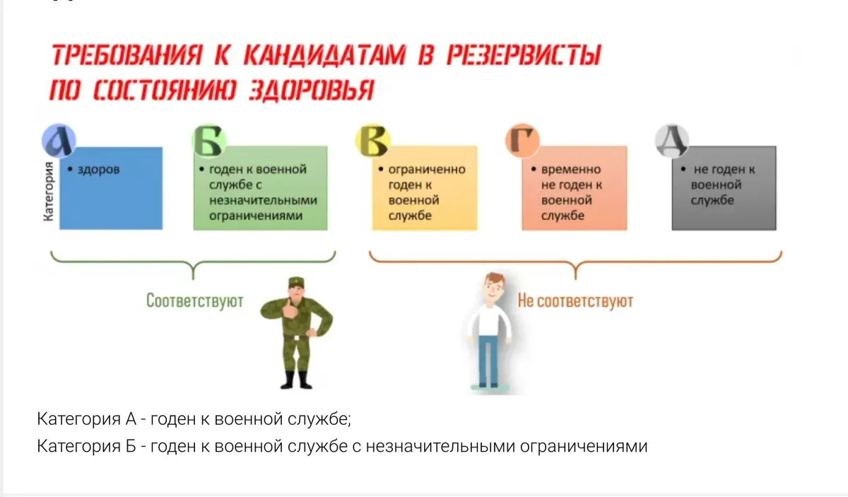 Источник: <a href="http://bars2021.tilda.ws/info">Боевой Армейский Резерв Страны — БАРС</a>