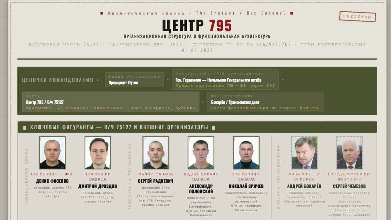 Источник: The Insider
