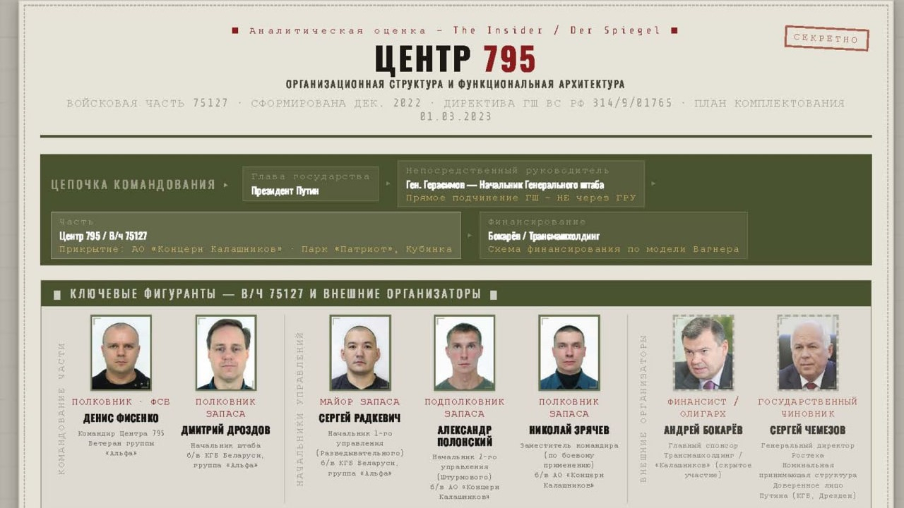 В России создали секретную службу для убийств оппозиционеров за рубежом — The Insider