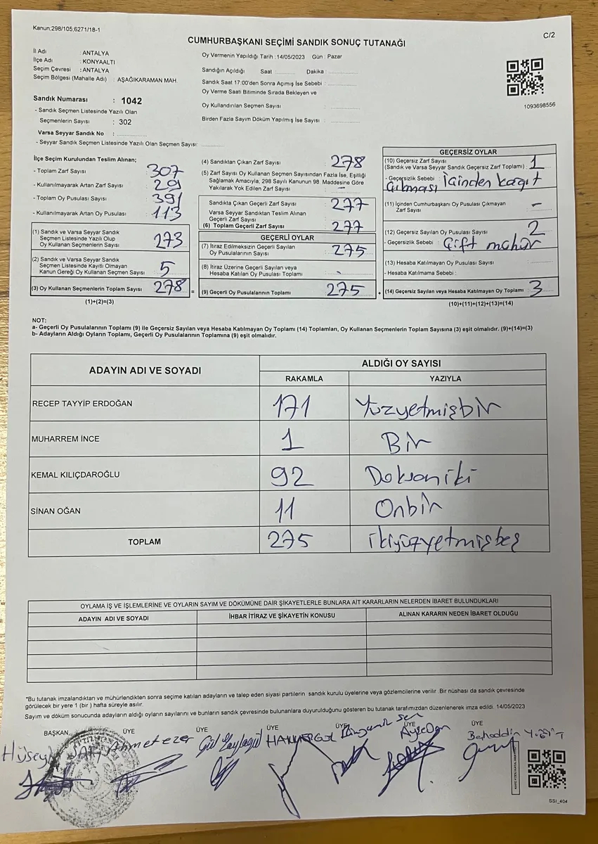 Протокол итогов на одном из участков. Фото: Неполитическое гражданское движение <a href="https://tutanak.oyveotesi.org/">Oy ve Ötesi</a>