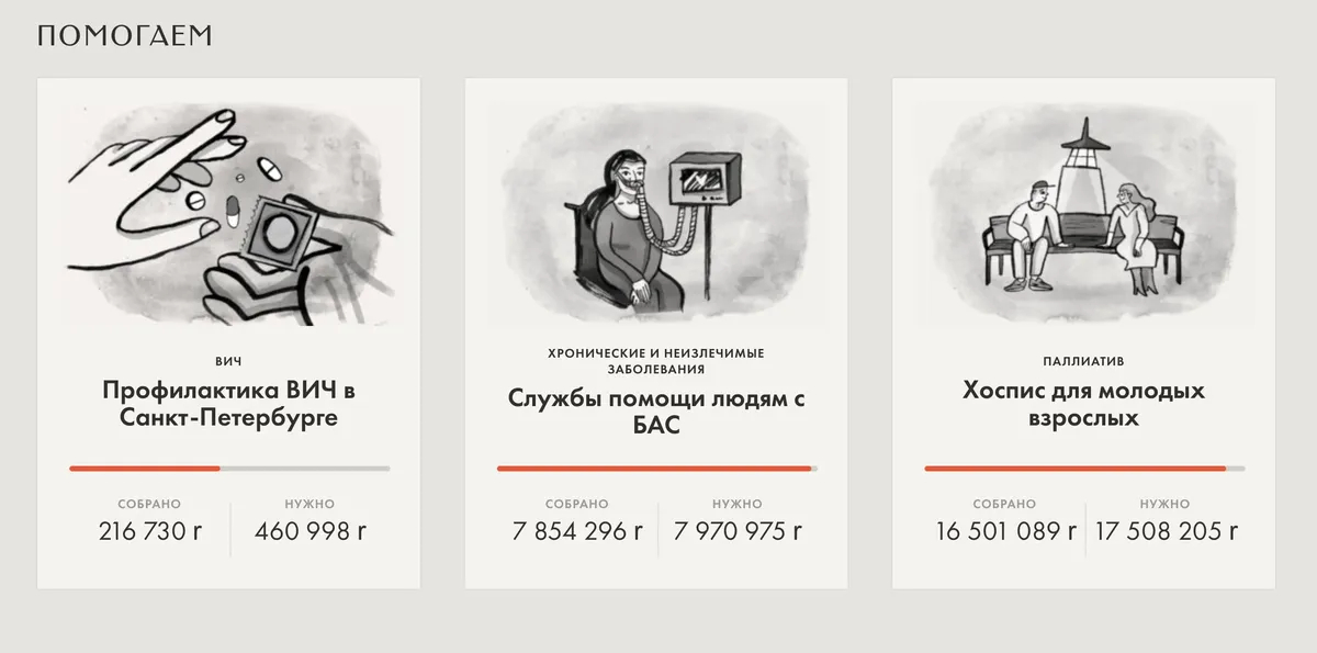 Статистика пожертвований. Источник: <a href="https://takiedela.ru/">«Такие дела»</a>