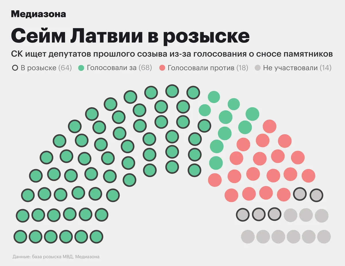 Инфографика: «Медиазона»