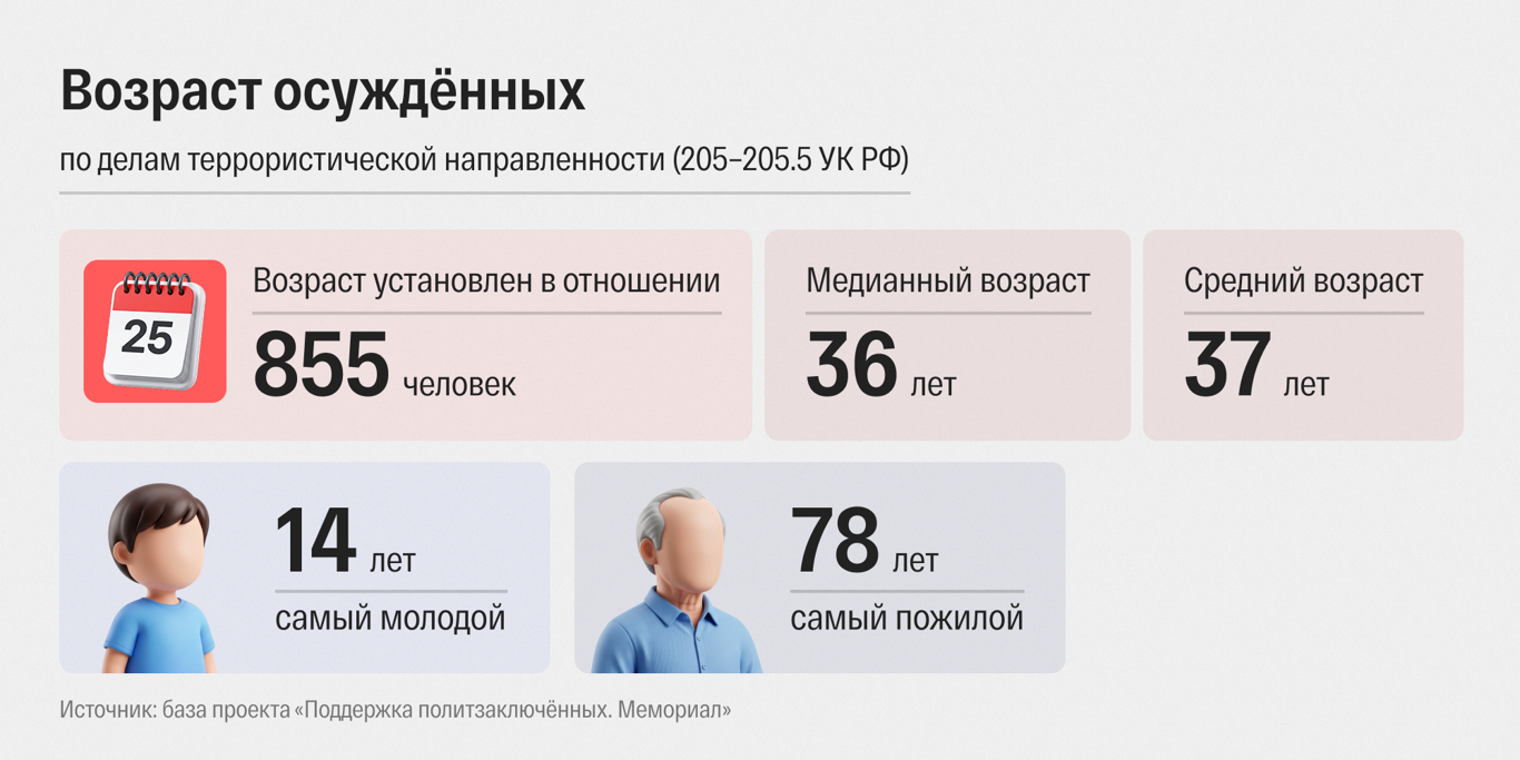 Infographic: Department One