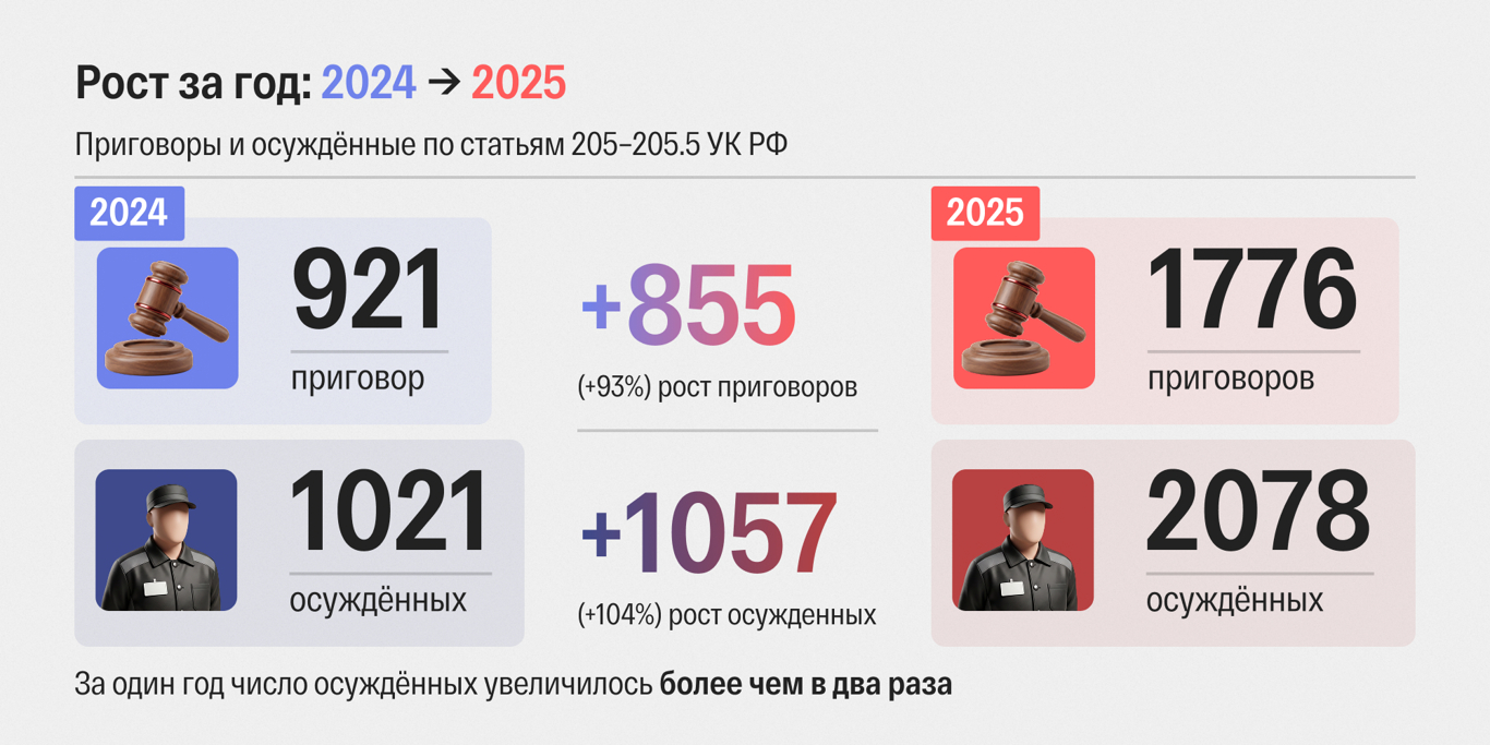 Infographic: Department One