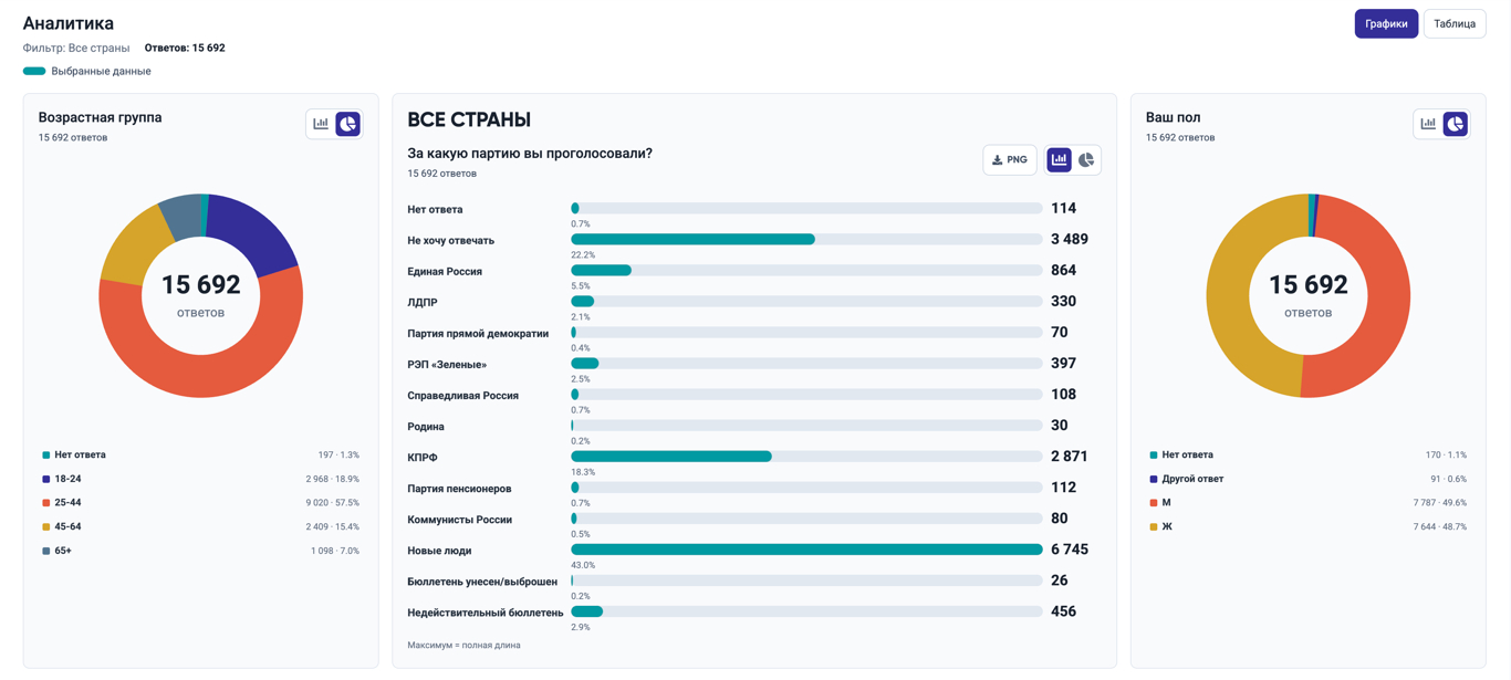 Инфографика: «Голосуй за рубежом»