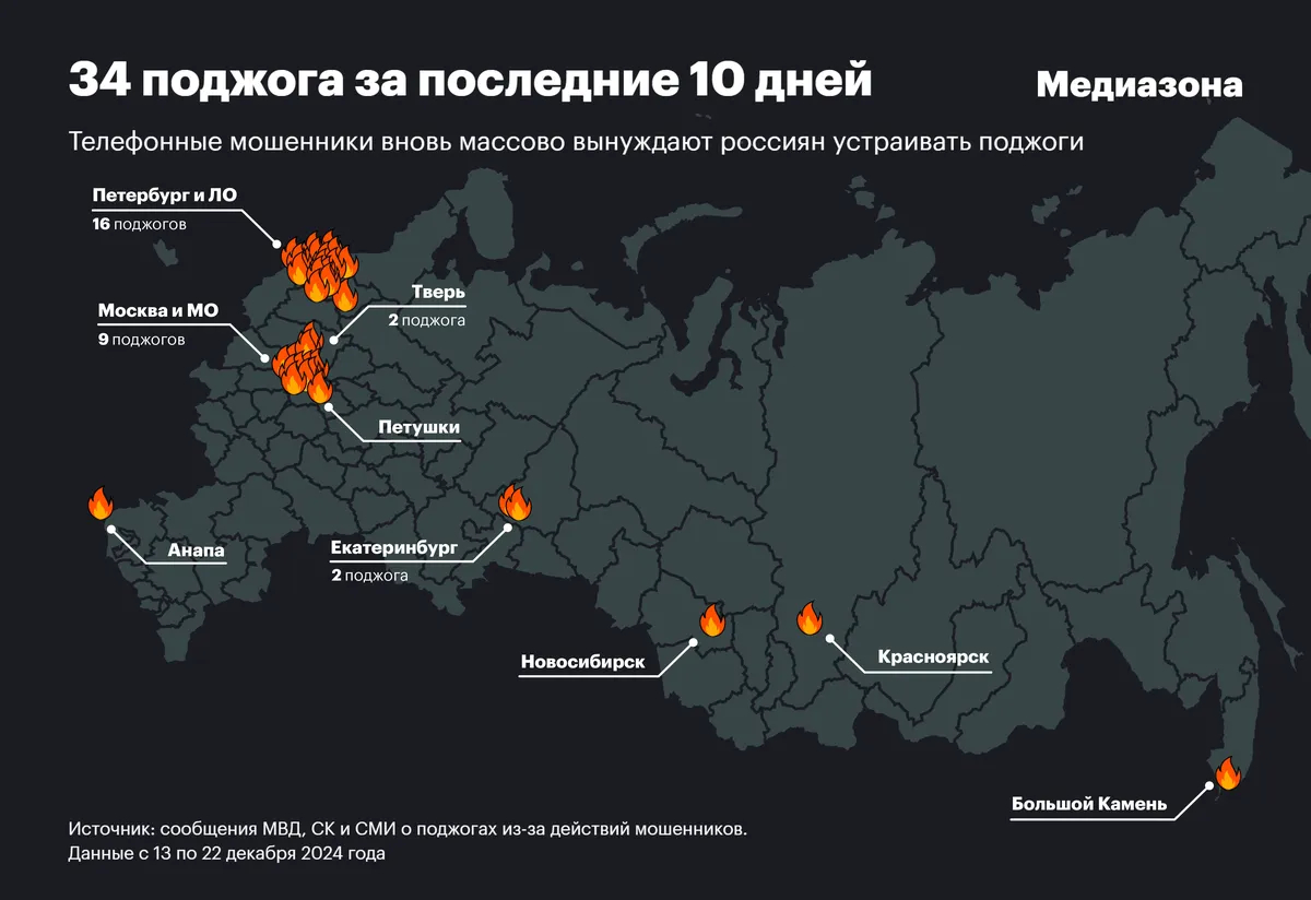 Инфографика: «Медиазона»