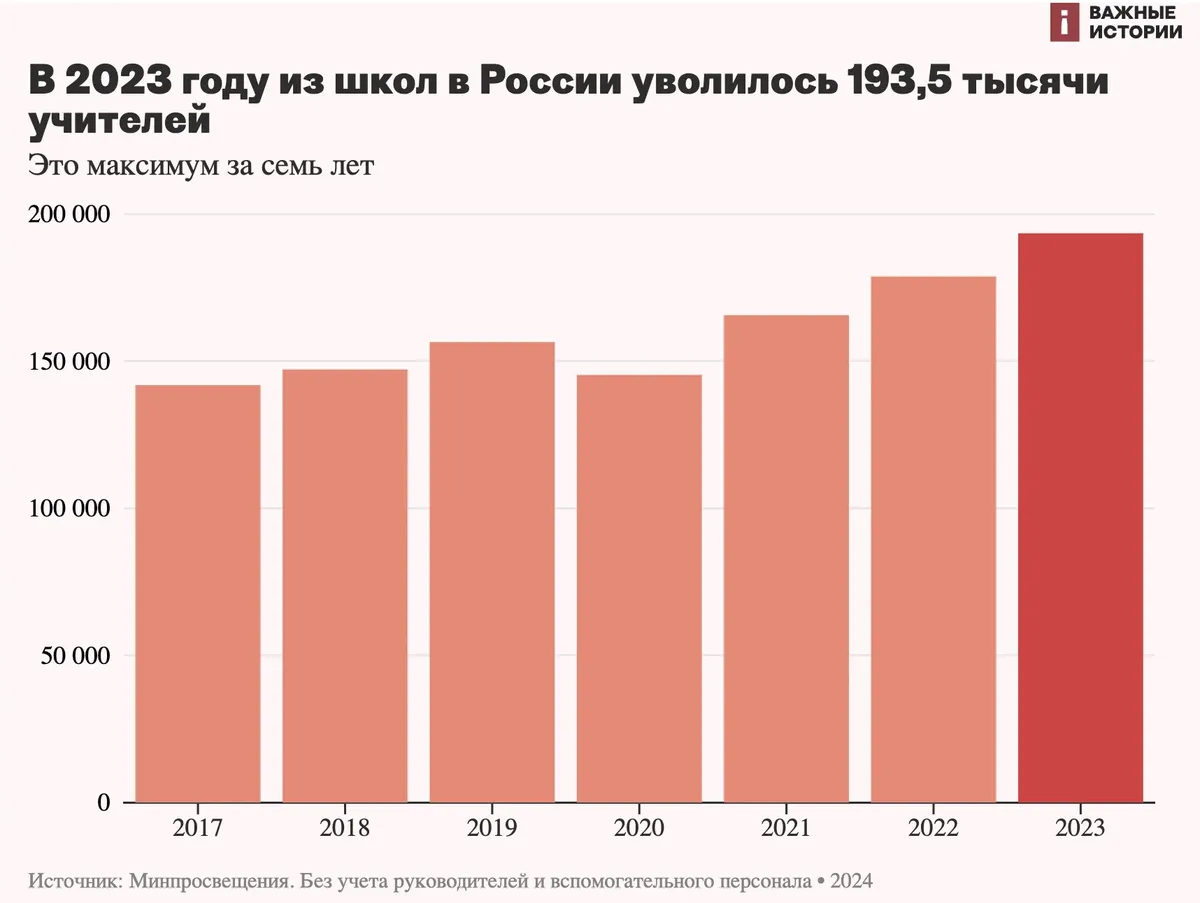 Инфографика: «Важные истории»