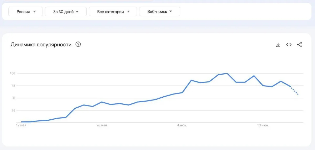Источник: Google Trends