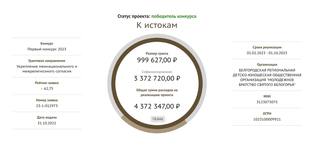 Источник: <a href="https://xn--80afcdbalict6afooklqi5o.xn--p1ai/public/application/cards" rel="noopener noreferrer" title="https://xn--80afcdbalict6afooklqi5o.xn--p1ai/public/application/cards">Президентские гранты РФ</a>