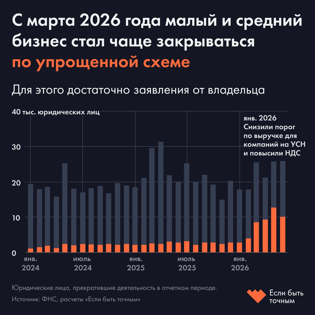 Инфографика: «Если быть точным»