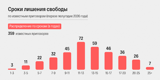 Инфографика: «Первый отдел»